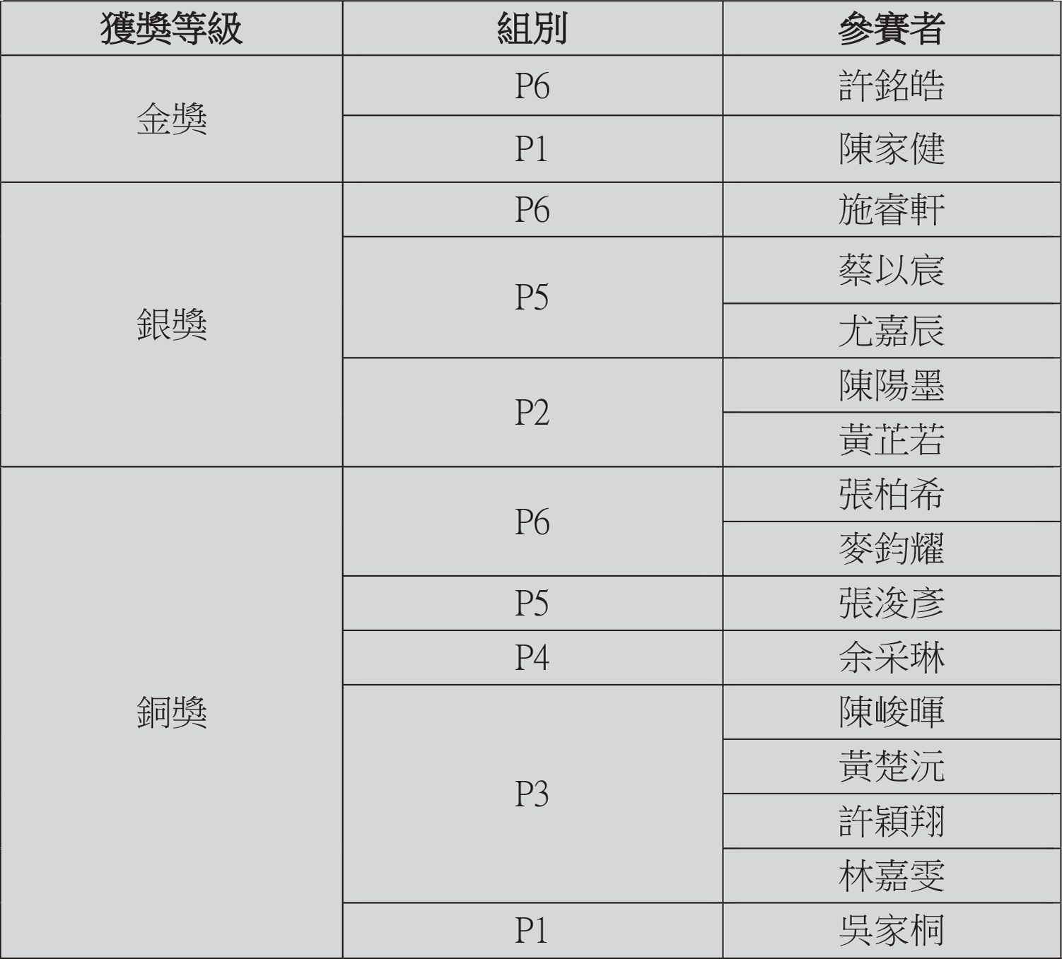 23-24學年「數學思維大激鬥2024(澳門賽區)」1.jpg